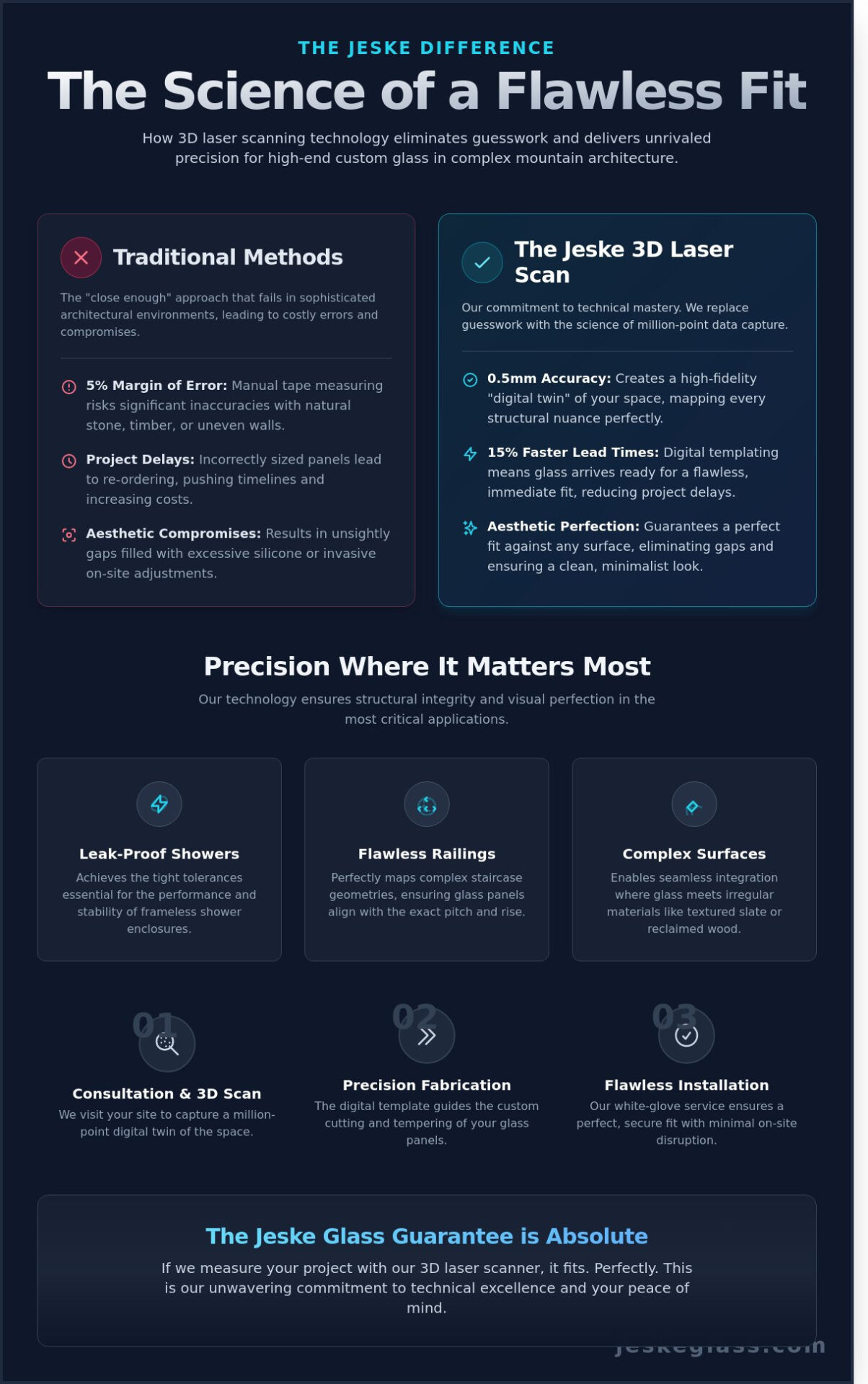 Jeske Glass Premier Custom Glass Railings in Park City Utah - Infographic - Jeske Glass Jeske Glass: Premier Custom Glass & Railings in Park City, Utah