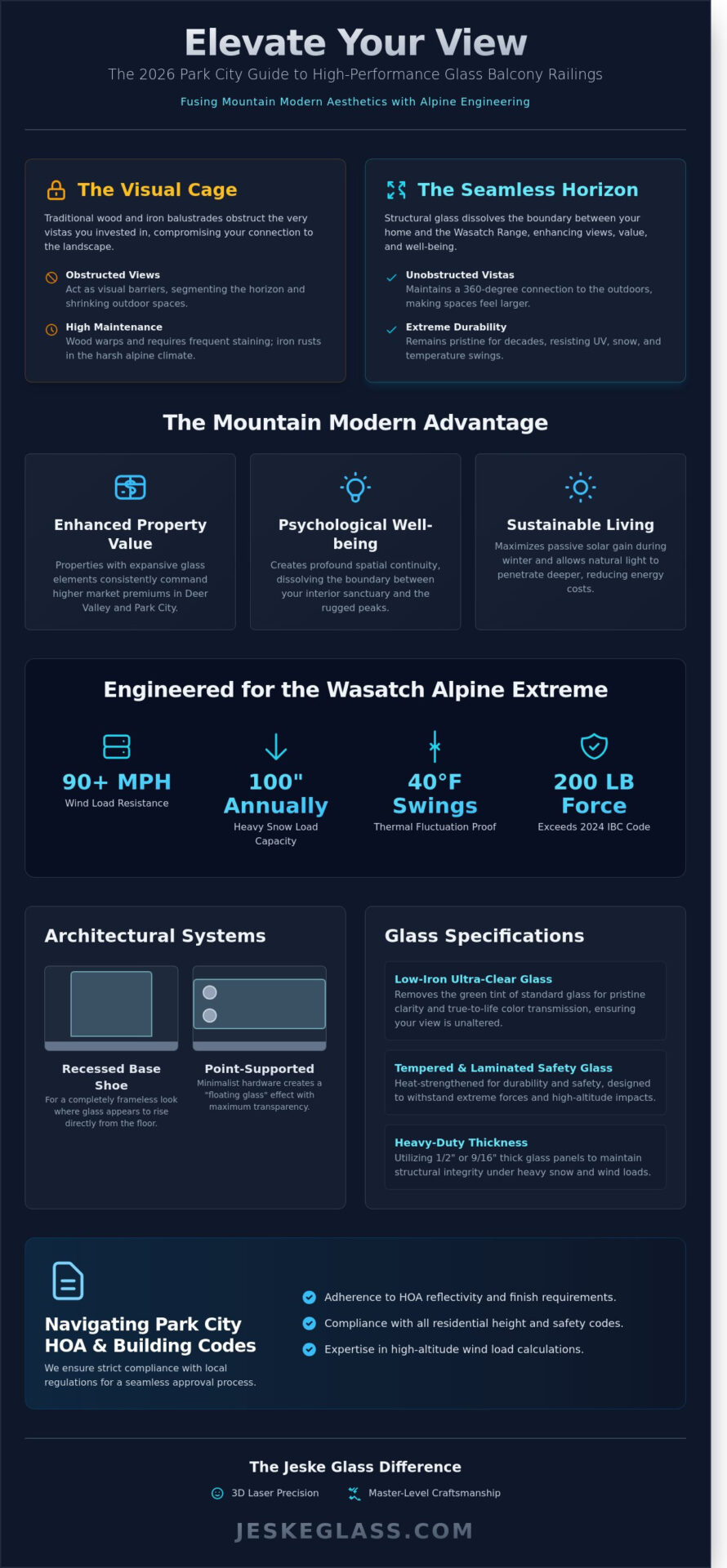 Glass Balcony Railings in Park City: Elevating Mountain Modern Luxury (2026 Guide)