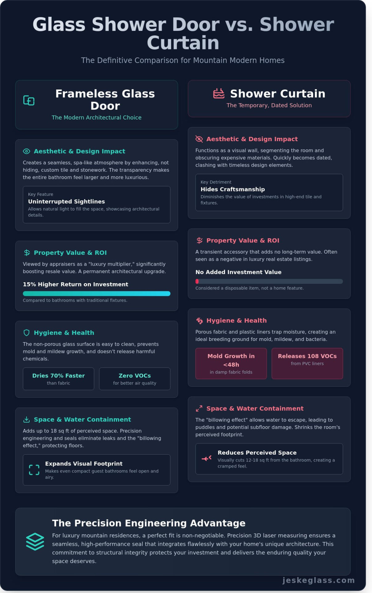 Glass Shower Door vs Shower Curtain The 2026 Guide for Park City Homeowners - Infographic - Jeske Glass Glass Shower Door vs. Shower Curtain: The 2026 Guide for Park City Homeowners