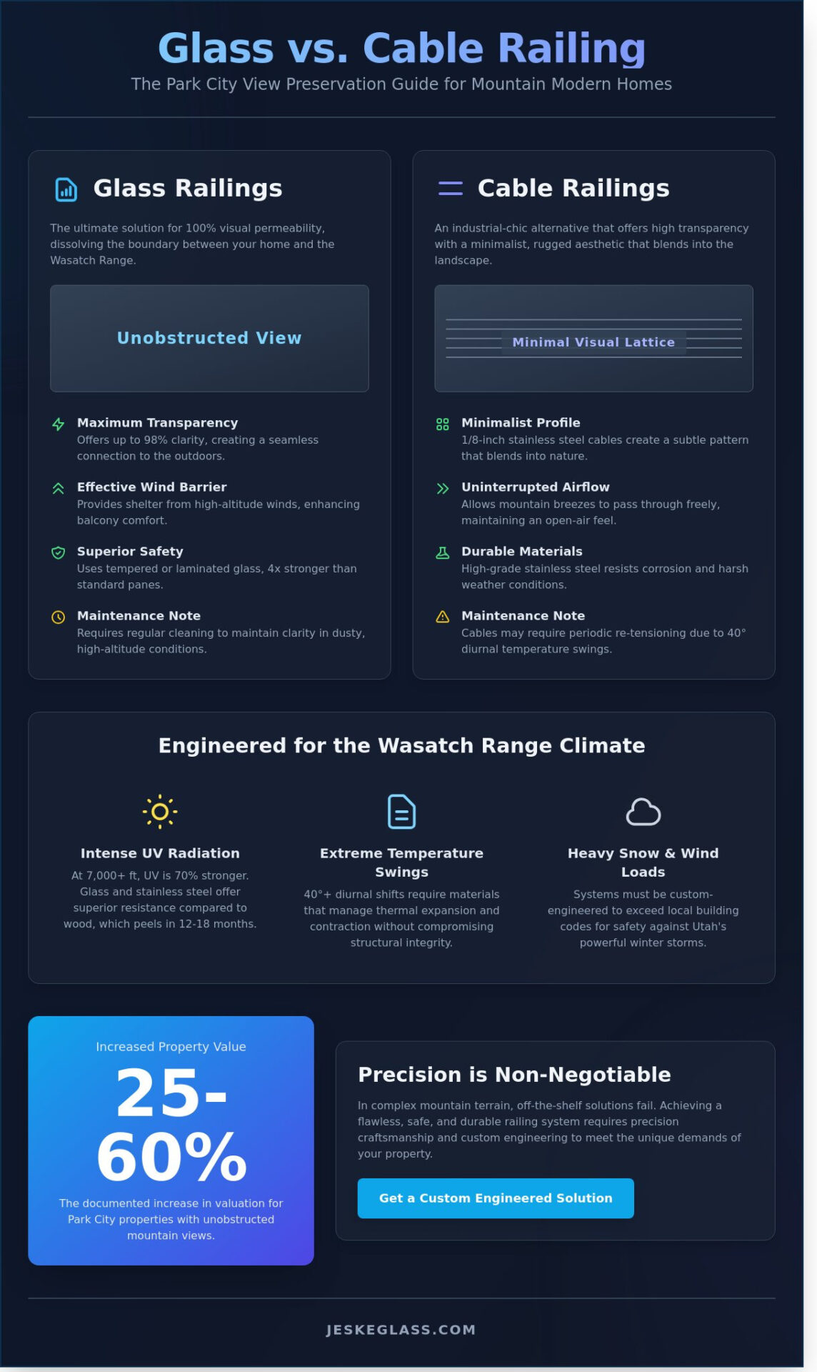 Glass vs. Cable Railing for Park City Mountain Homes: The 2026 Design Guide