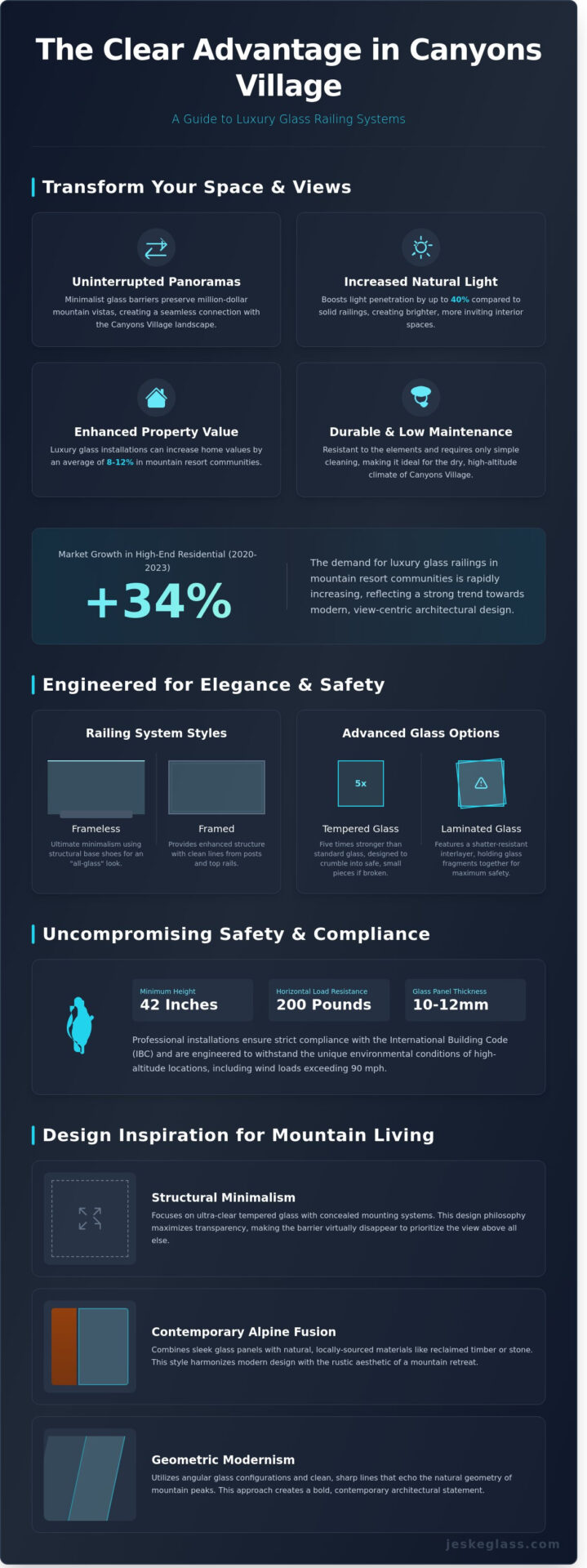 Luxury Home Glass Railings in Canyons Village: Elevate Your Space