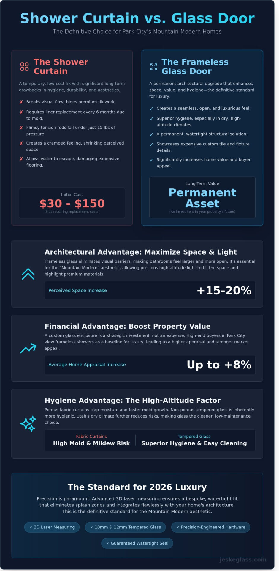 Shower Curtain vs. Glass Door: Elevating Park City Bathroom Design in 2026