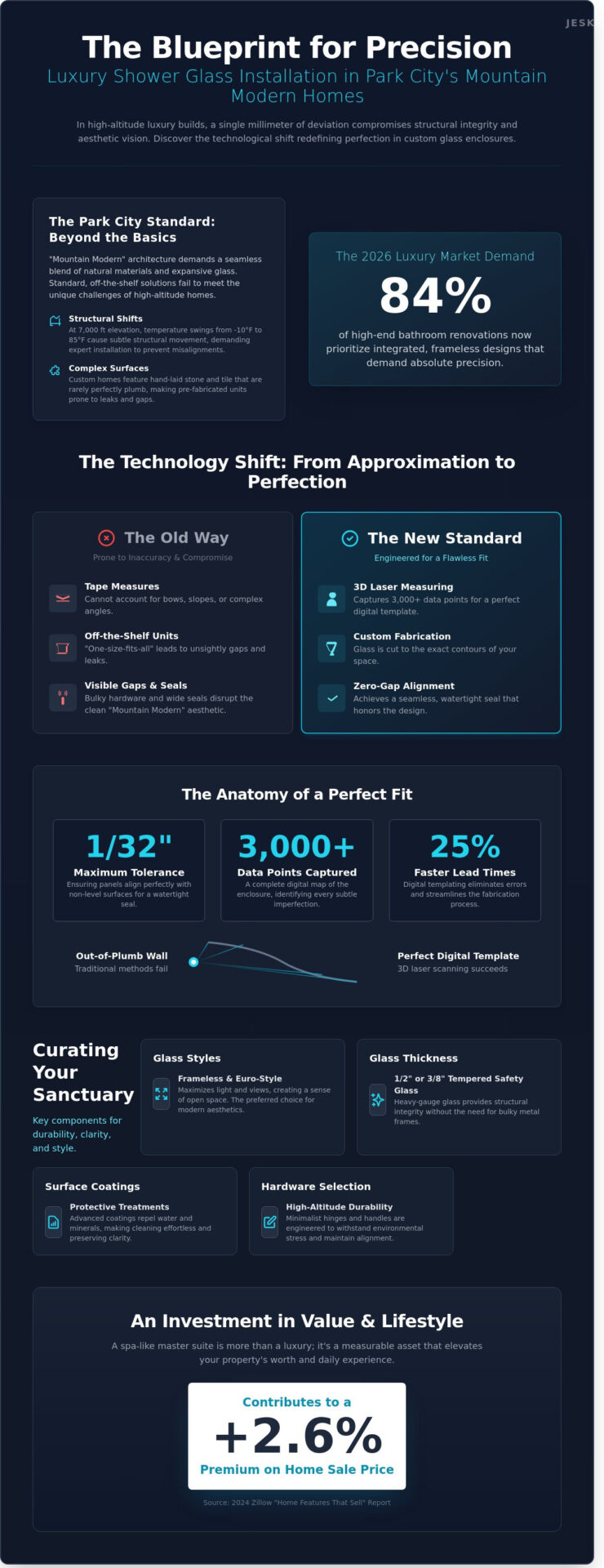 Shower Glass Installation in Park City: A 2026 Guide to Luxury Precision