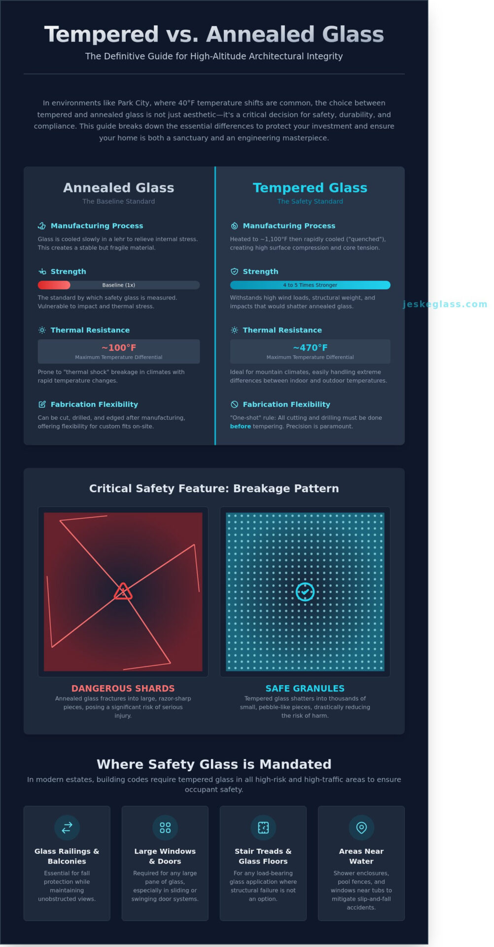 Tempered Glass vs. Annealed Glass: The 2026 Park City Homeowner’s Guide