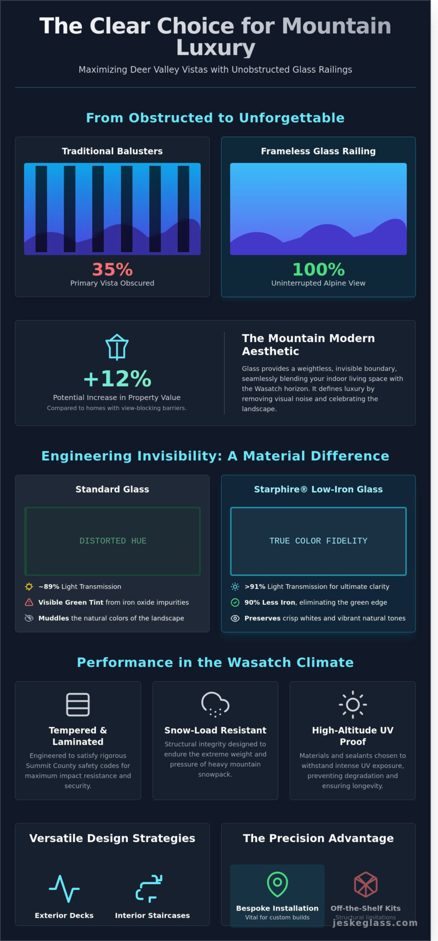 Unobstructed View Glass Railings in Deer Valley: The Definitive Design Guide